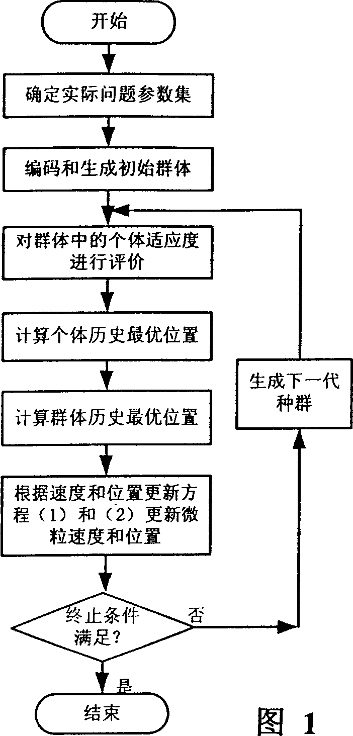 Method for ingelligent optimizing procedure of semiconductor packing producing line