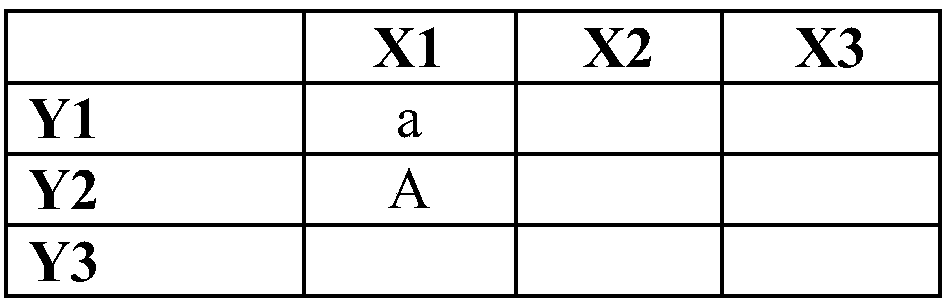 Job dependence relation representation method, job display and scheduling control methods, and apparatuses