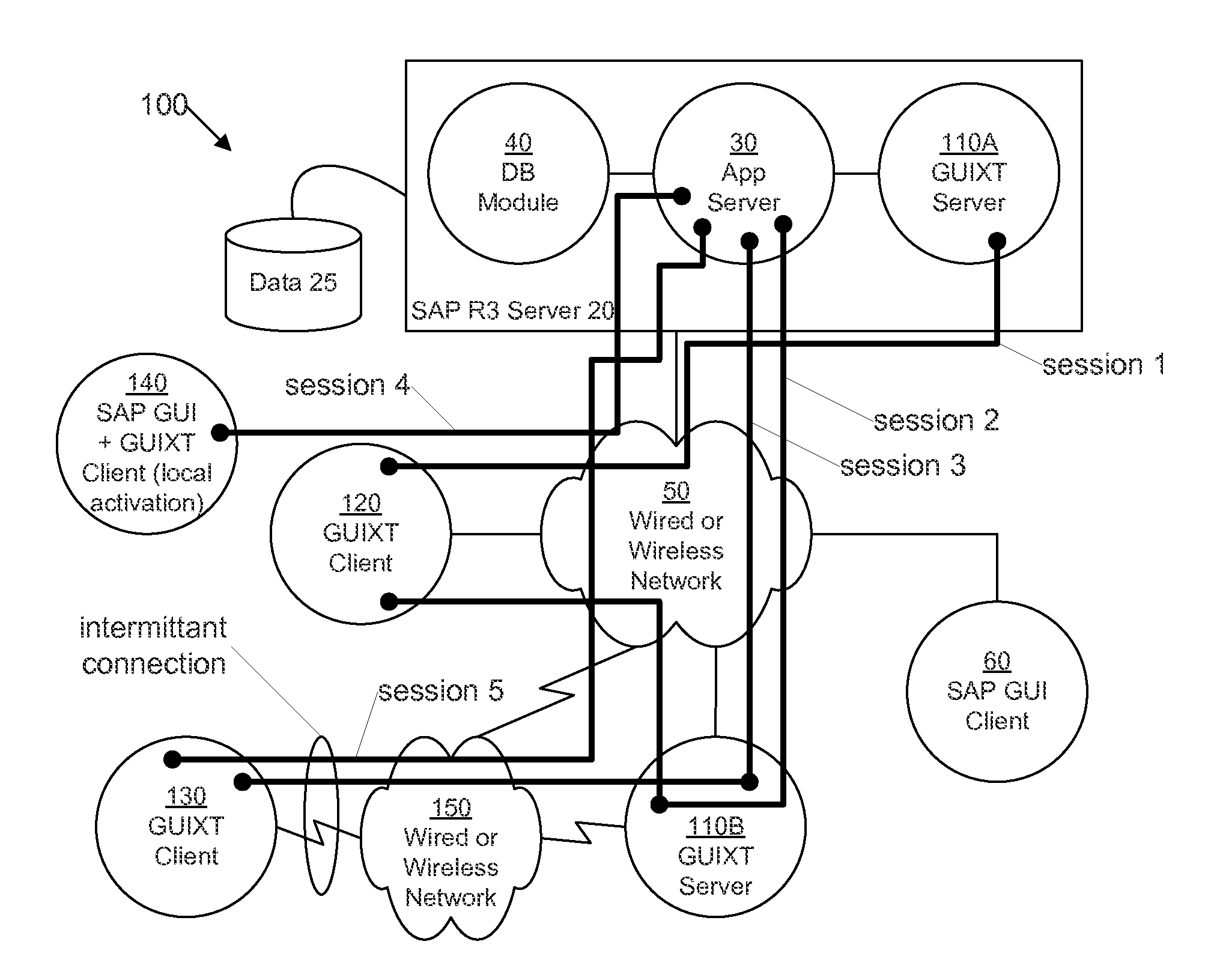 System and method for improved sap communications