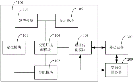 Vehicle-mounted navigation system