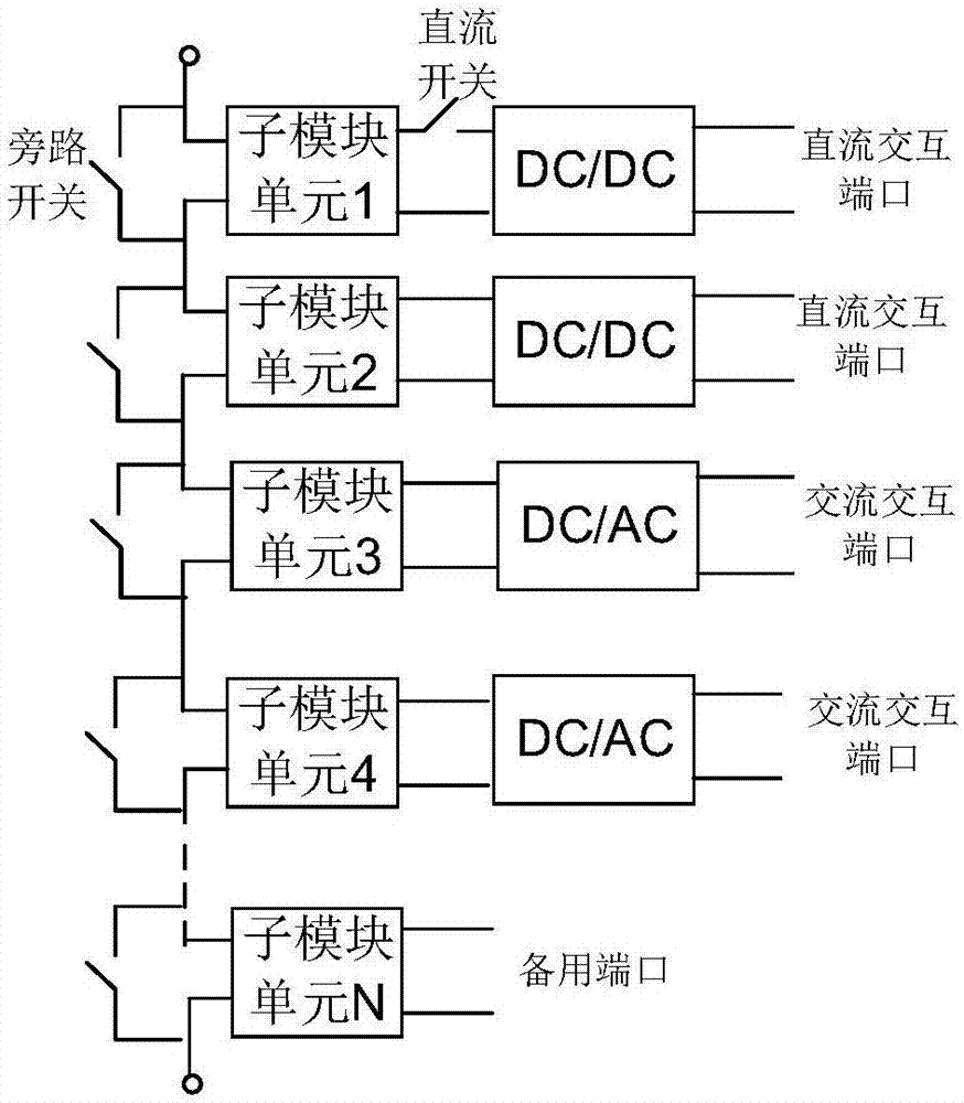 Chain multi-port gird-connected interface device and control method