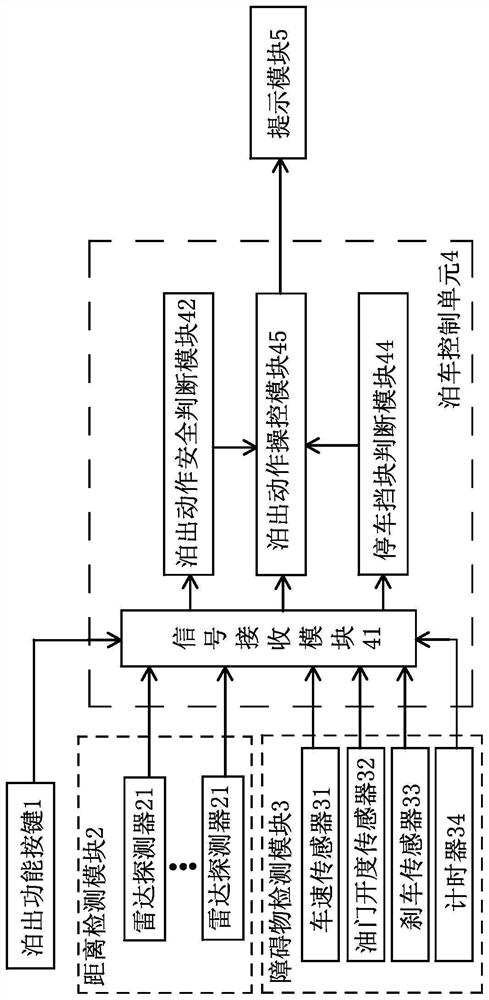 Parking control method and device