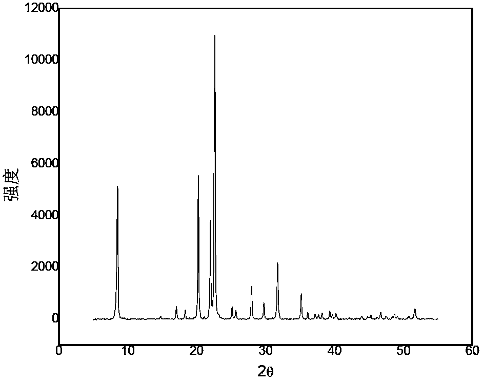 Method for synthesizing SAPO-31 molecular sieve nanocrystal from double templates