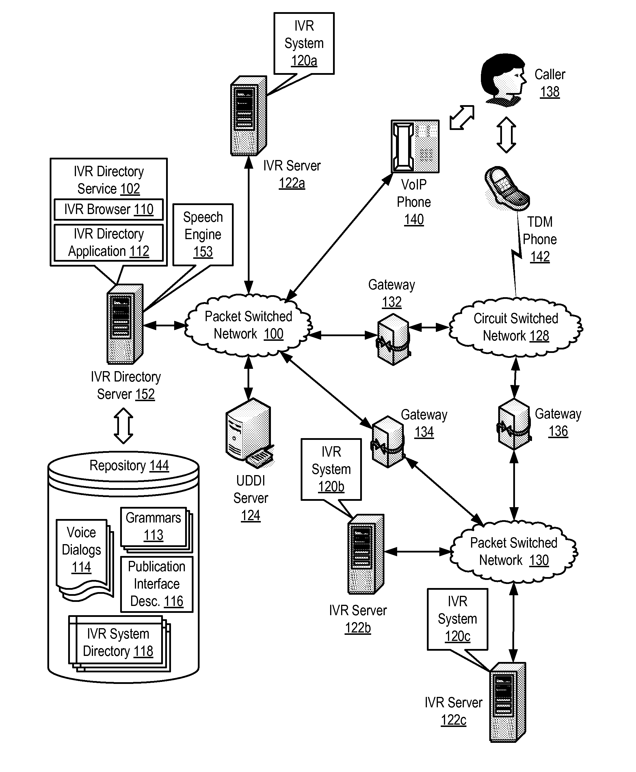 Dynamically publishing directory information for a plurality of interactive voice response systems