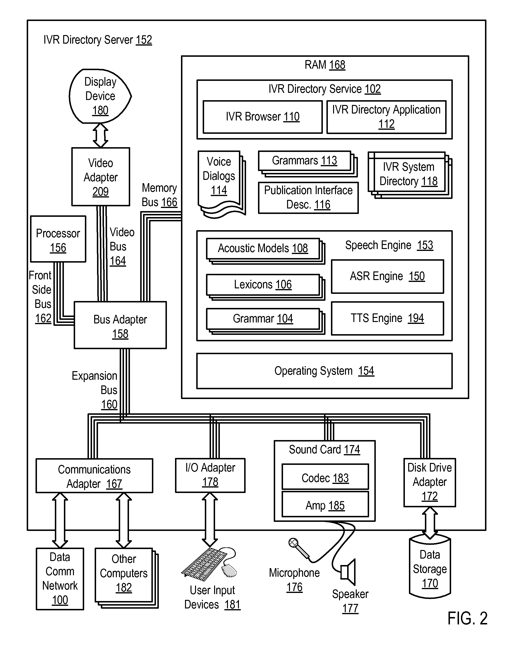 Dynamically publishing directory information for a plurality of interactive voice response systems