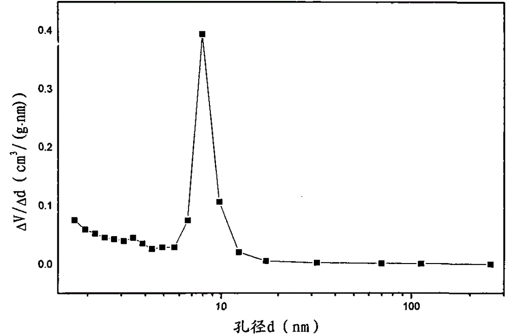 Method for realizing catalytic synthesis of bisphenol F by virtue of flaky Al-SBA-15 mesoporous molecular sieve
