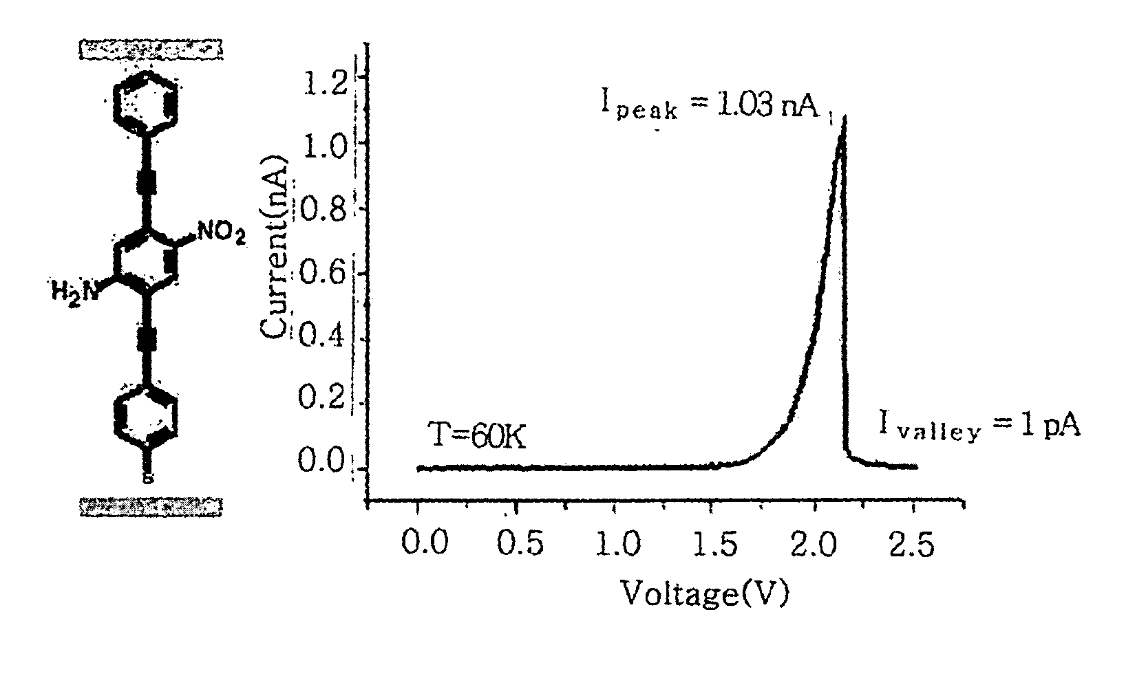 Compound for molecular electronic device