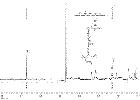 Maleimide-polyglutamic acid-aspartic acid polymer and composite thereof, preparation methods for maleimide-polyglutamic acid-aspartic acid polymer and composite thereof, and application of maleimide-polyglutamic acid-aspartic acid polymer and composite thereof
