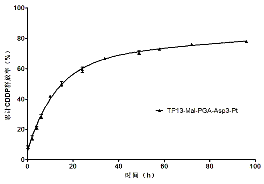 Maleimide-polyglutamic acid-aspartic acid polymer and composite thereof, preparation methods for maleimide-polyglutamic acid-aspartic acid polymer and composite thereof, and application of maleimide-polyglutamic acid-aspartic acid polymer and composite thereof
