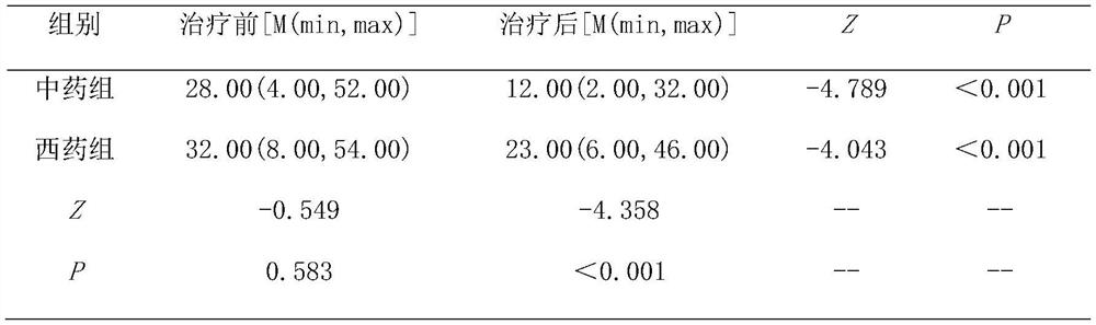 Traditional Chinese medicine composition for treating child ventricular premature beat and application thereof