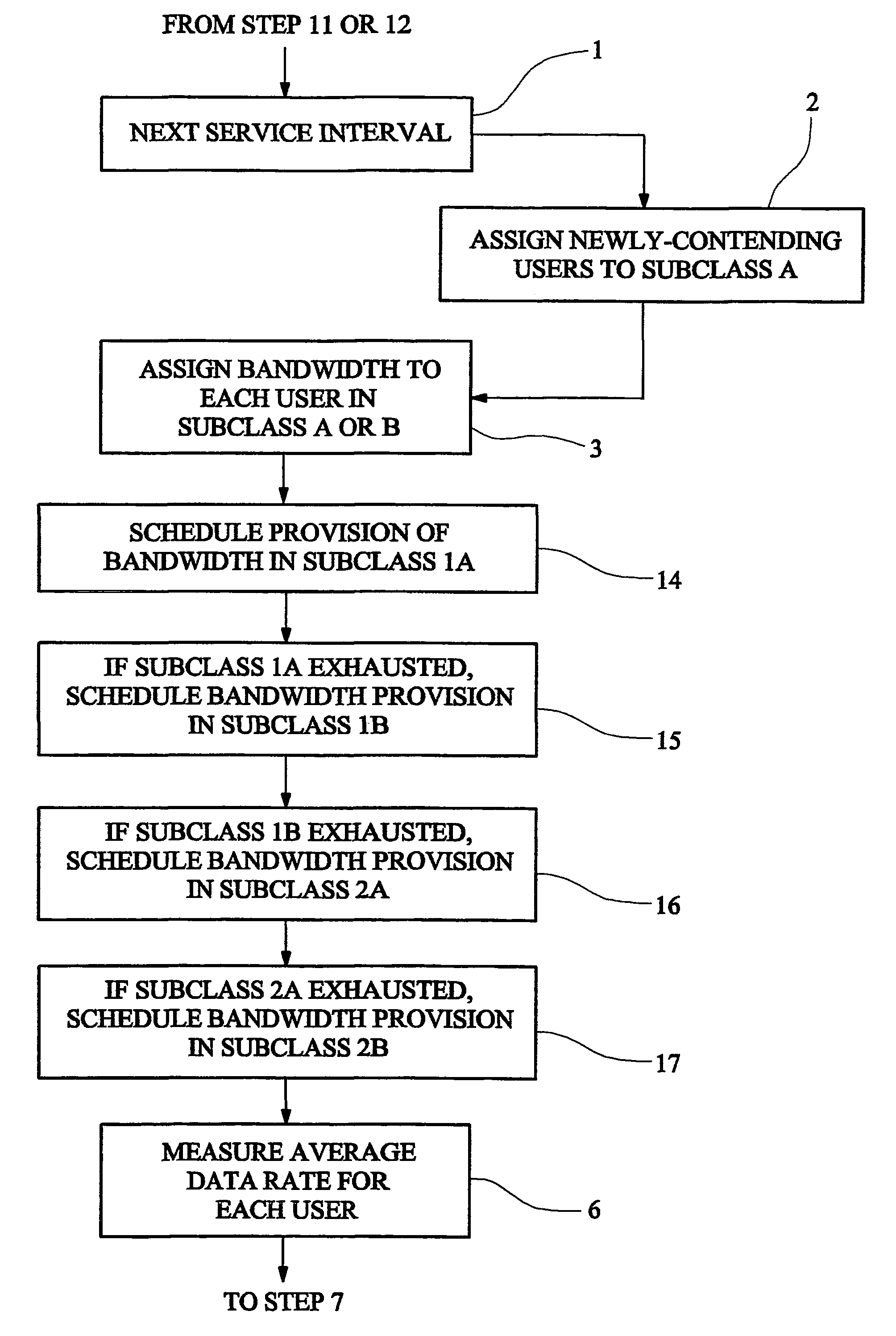 Method and apparatus for providing communications bandwidth to users having a committed data rate based on priority assignment