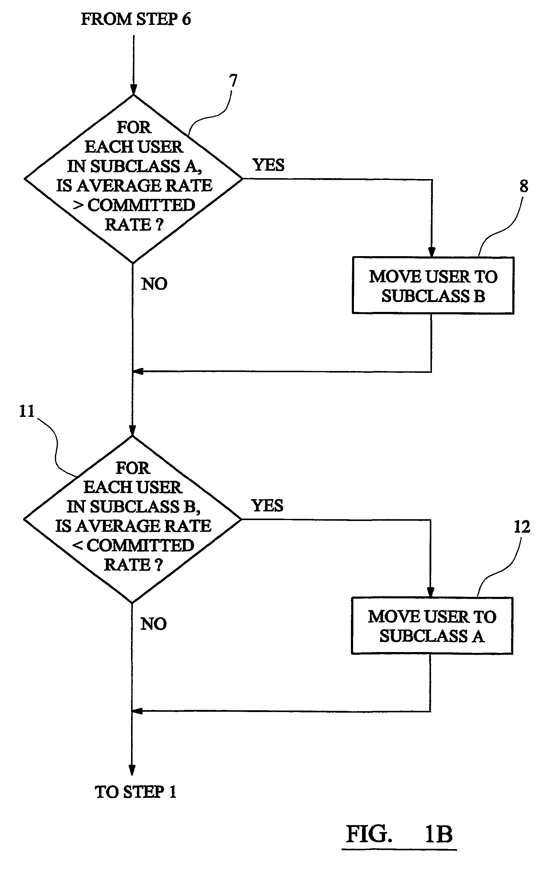Method and apparatus for providing communications bandwidth to users having a committed data rate based on priority assignment
