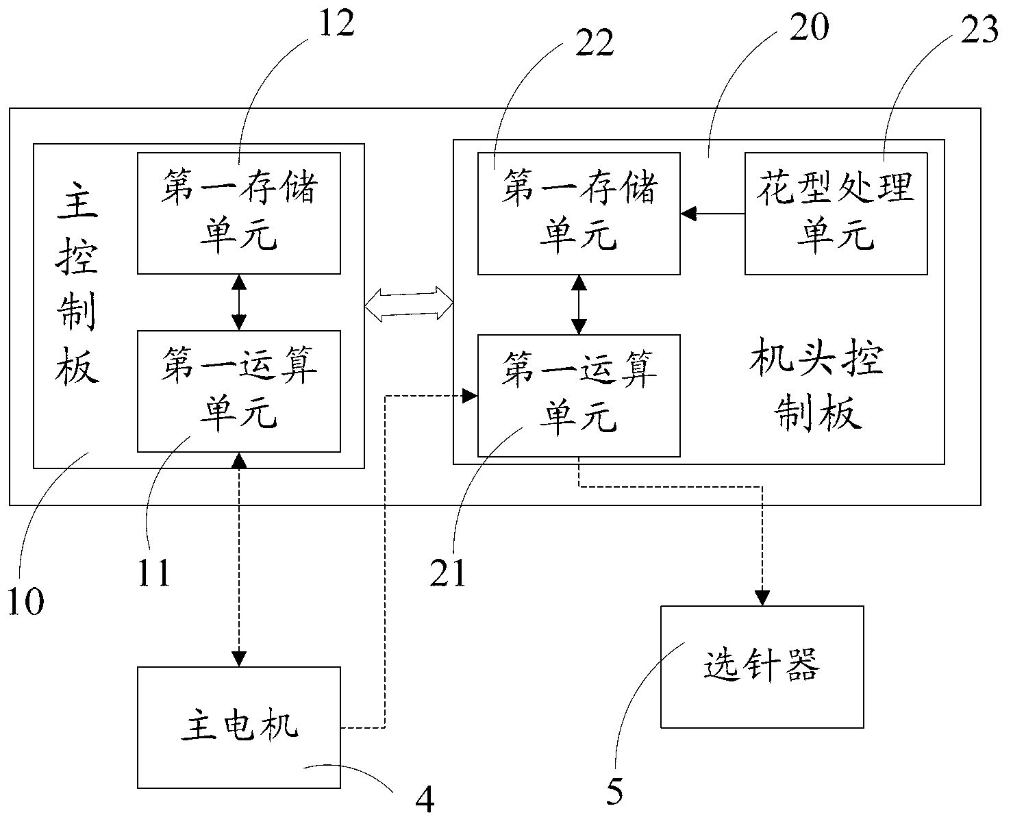 Computerized flat knitting machine needle selection control system and method