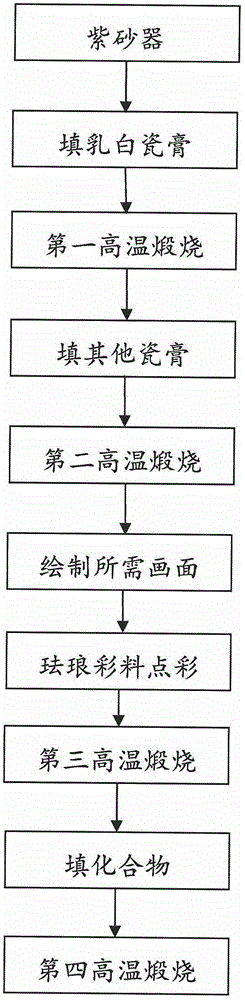 Method for drawing enamel on purple stoneware