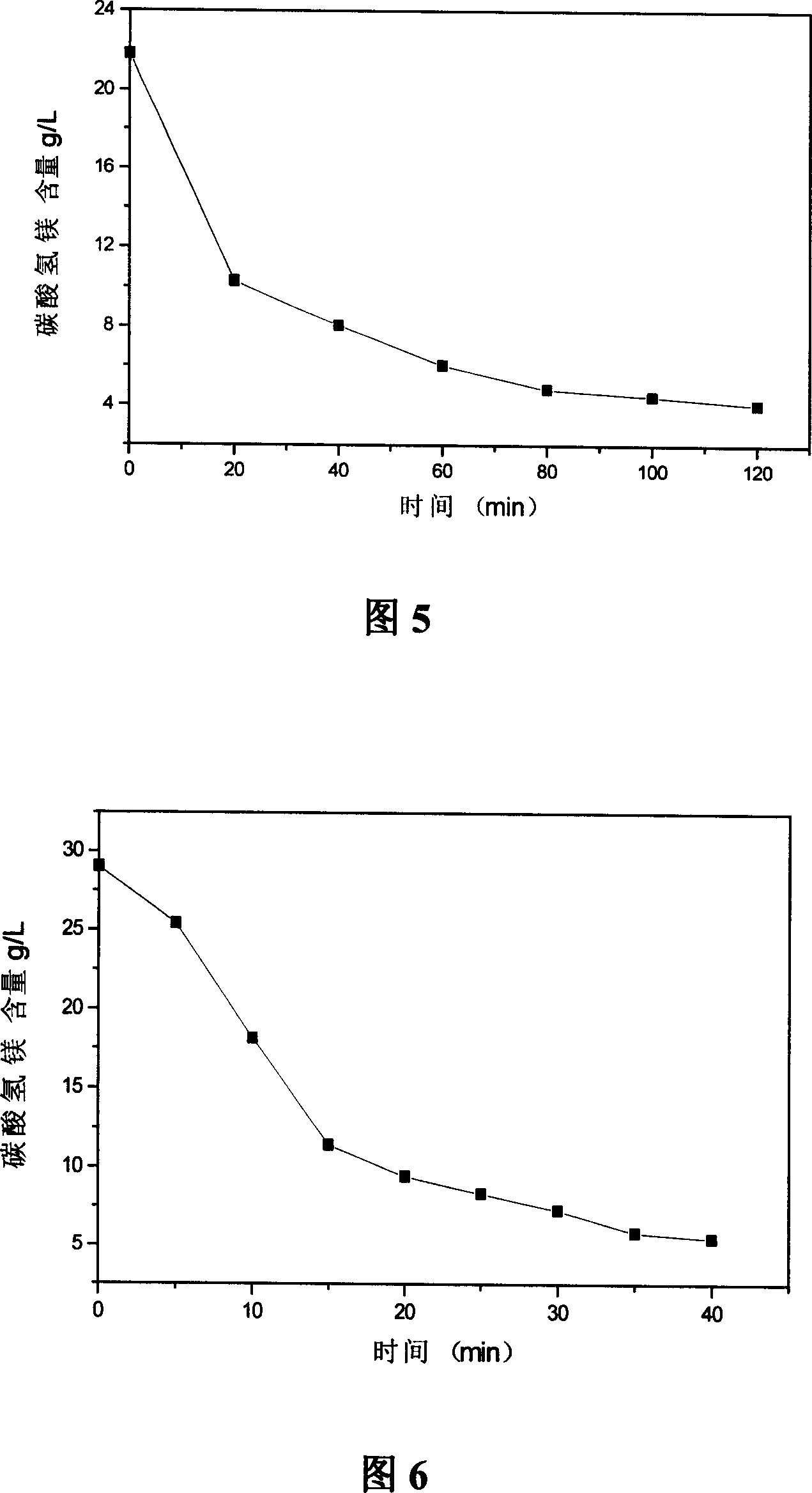 Method for preparing alkaline type magnesium carbonate by low temperature pyrogenation of Mg(HCO3)2 water and coproducing magnesium silicate
