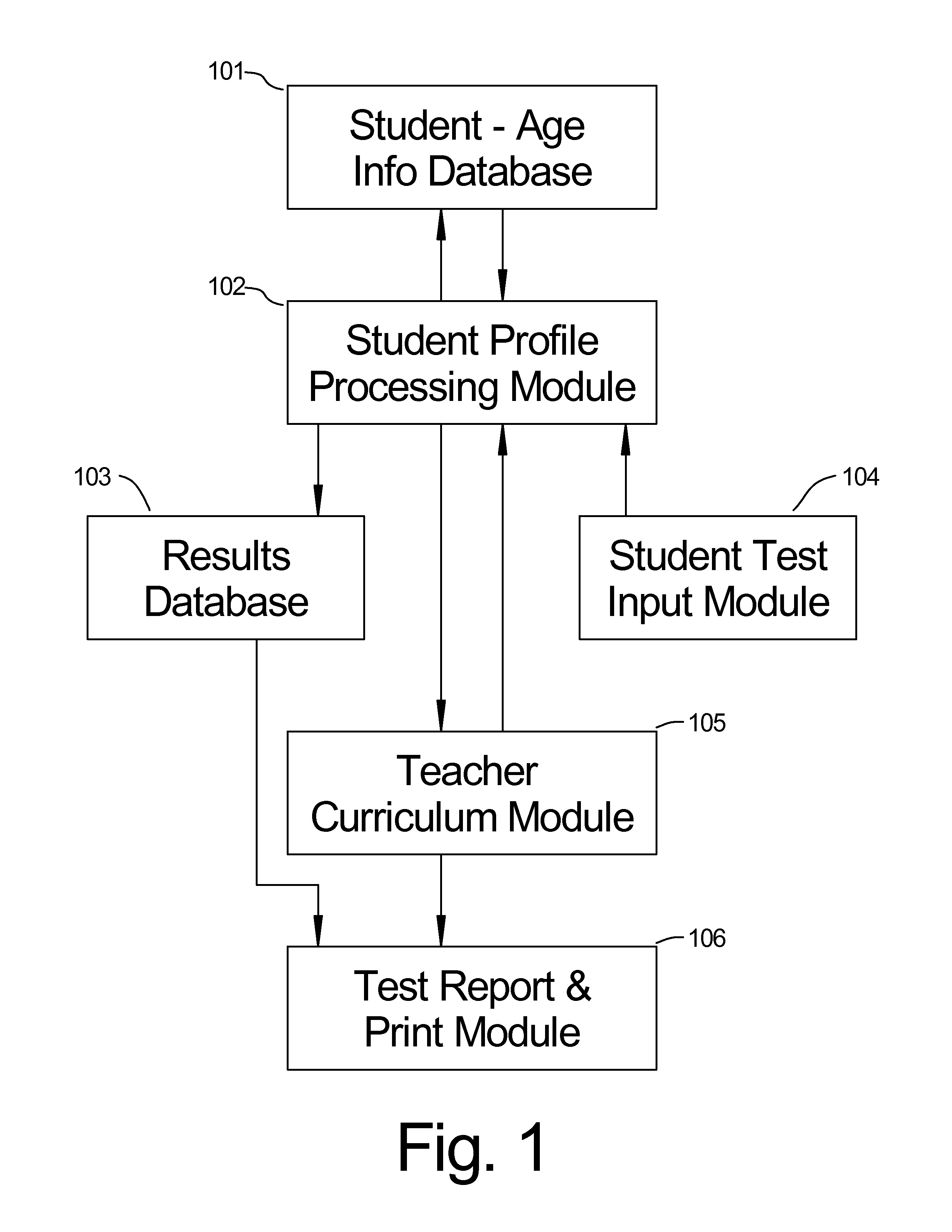 Student profile grading system