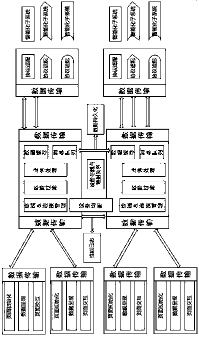 Internet-of-Things platform system and cloud platform thereof, and local terminal
