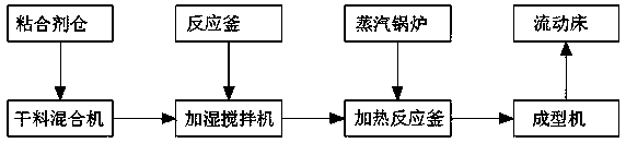 Reduced air-dried coal briquette adhesive and production process thereof