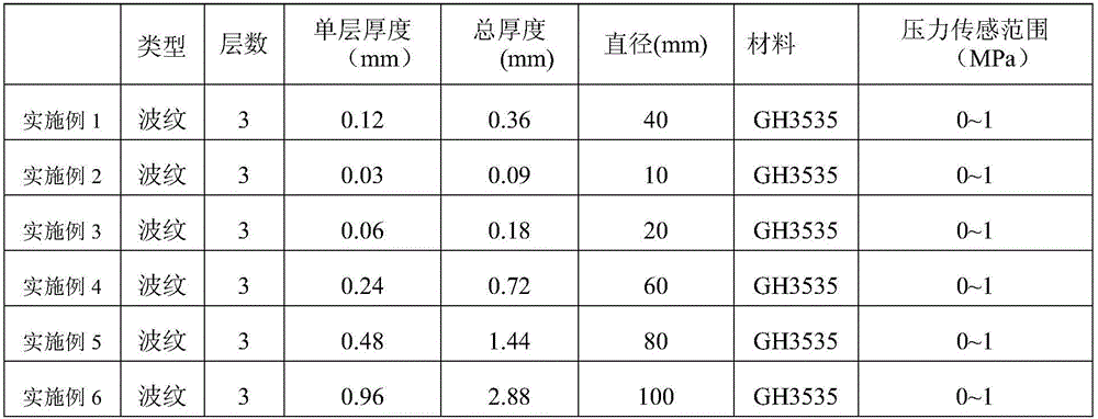 High-temperature villiaumite pressure meter