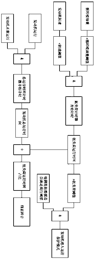 Method and system for controlling DPF regeneration and engine