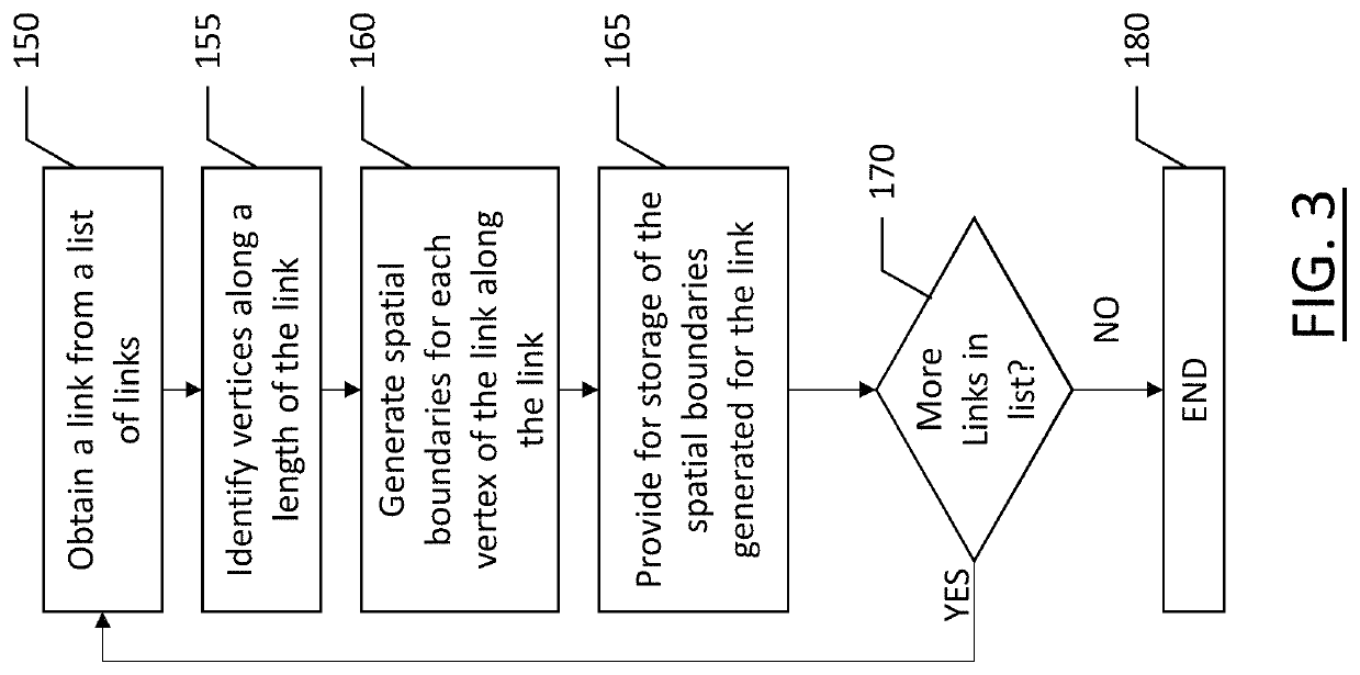 Map-centric map matching method and apparatus