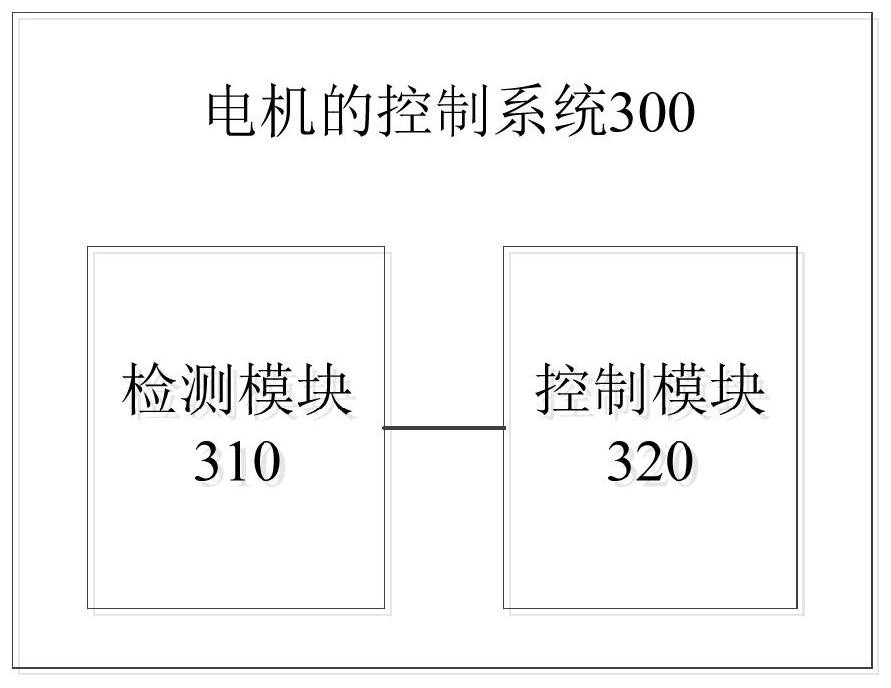 Motor control method, system and vehicle