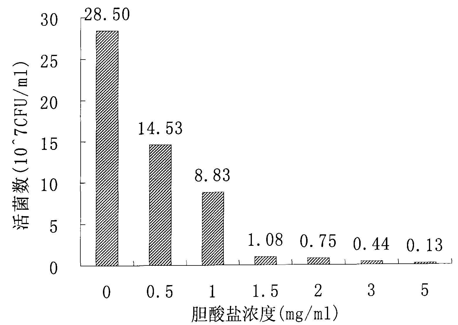 New strain of bifidobacterium and fermentative preparation method and application thereof