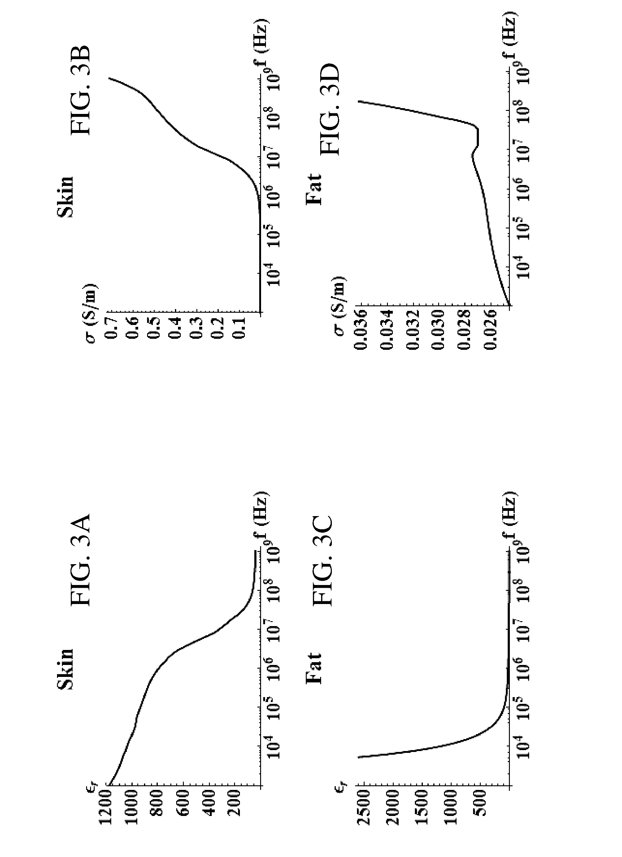 High frequency electroporation for cancer therapy
