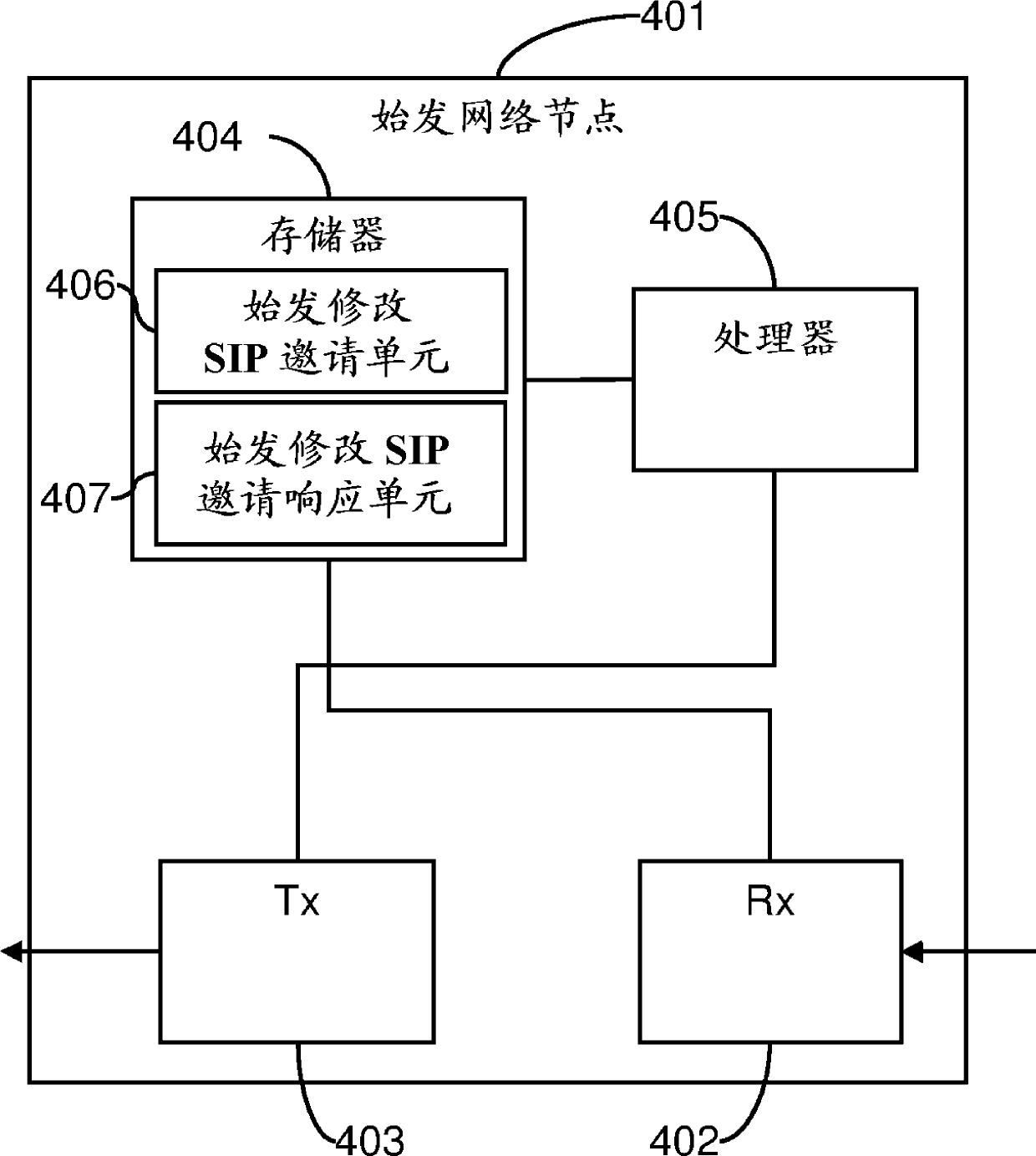 Ice based NAT traversal