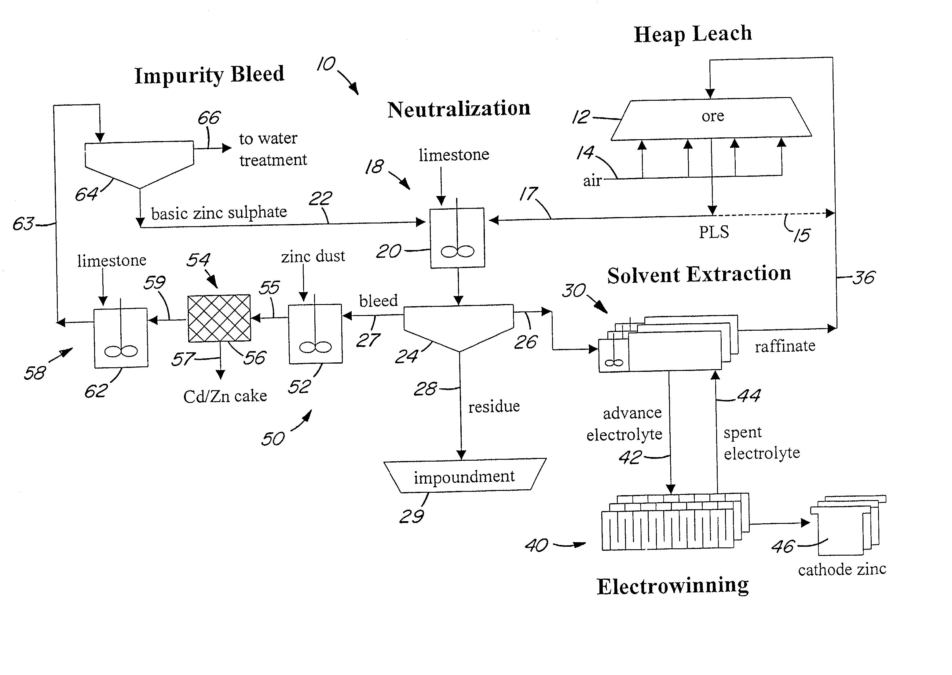 Heap bioleaching process for the extraction of zinc