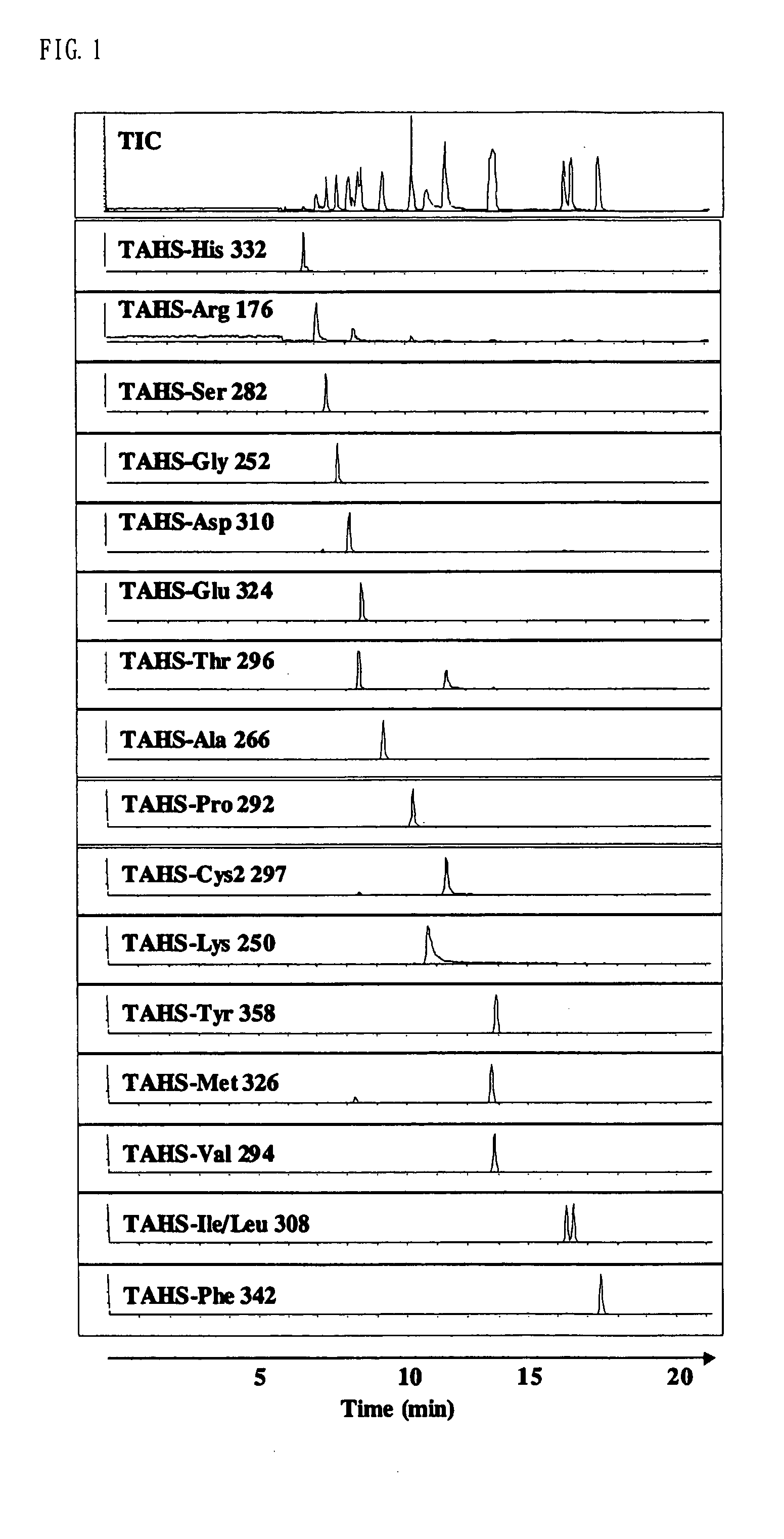 Method for analysis of compounds with amino group and analytical reagent therefor