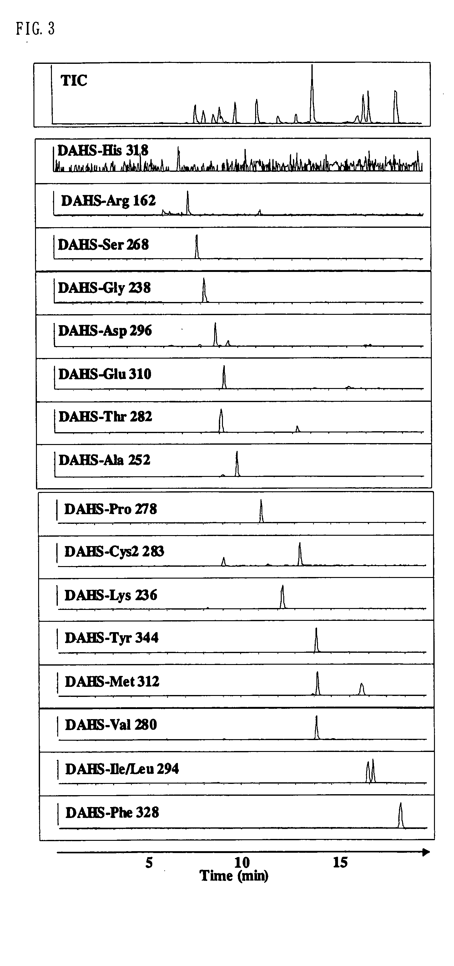 Method for analysis of compounds with amino group and analytical reagent therefor