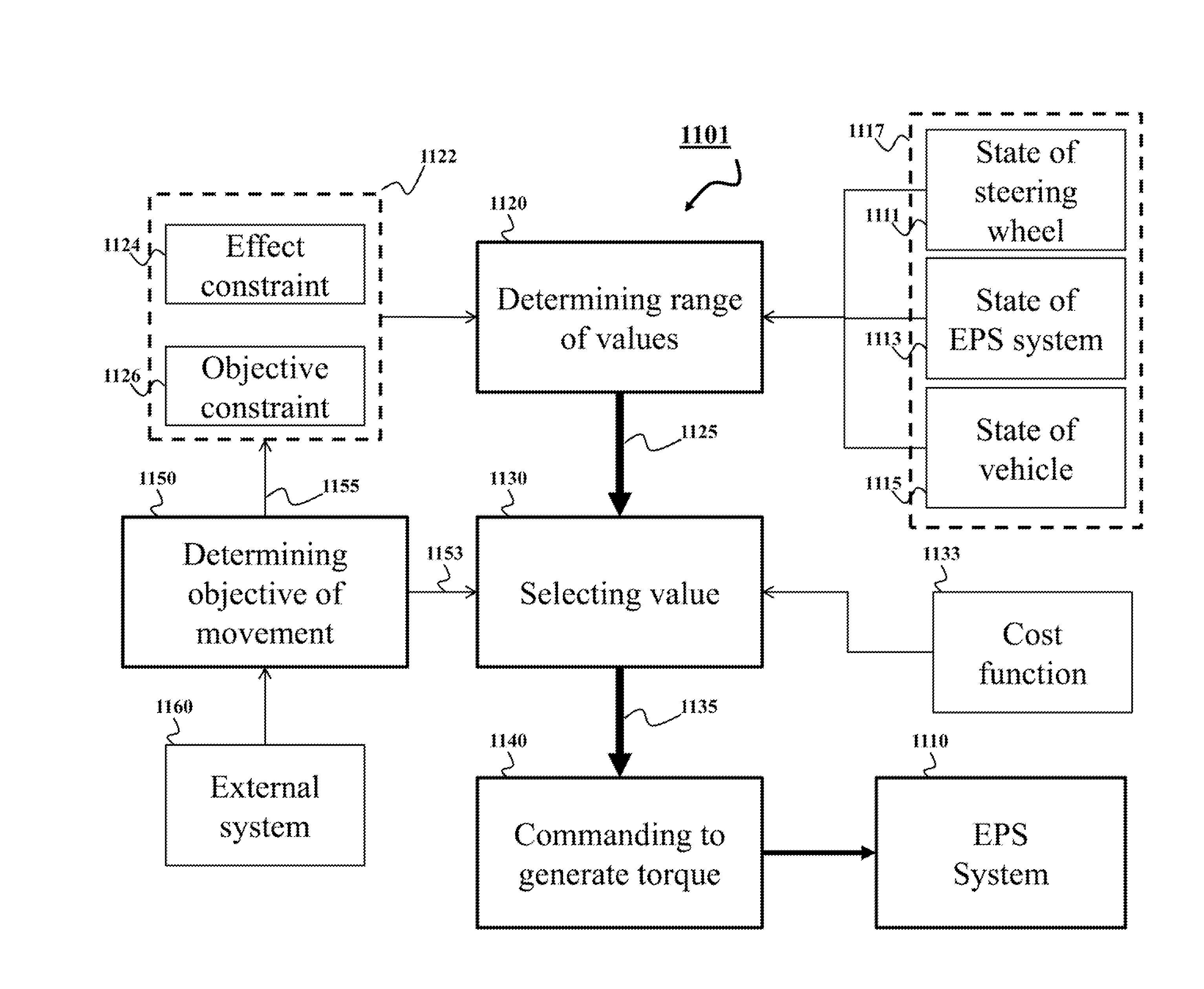 System and Method for Controlling Electric Power Steering System
