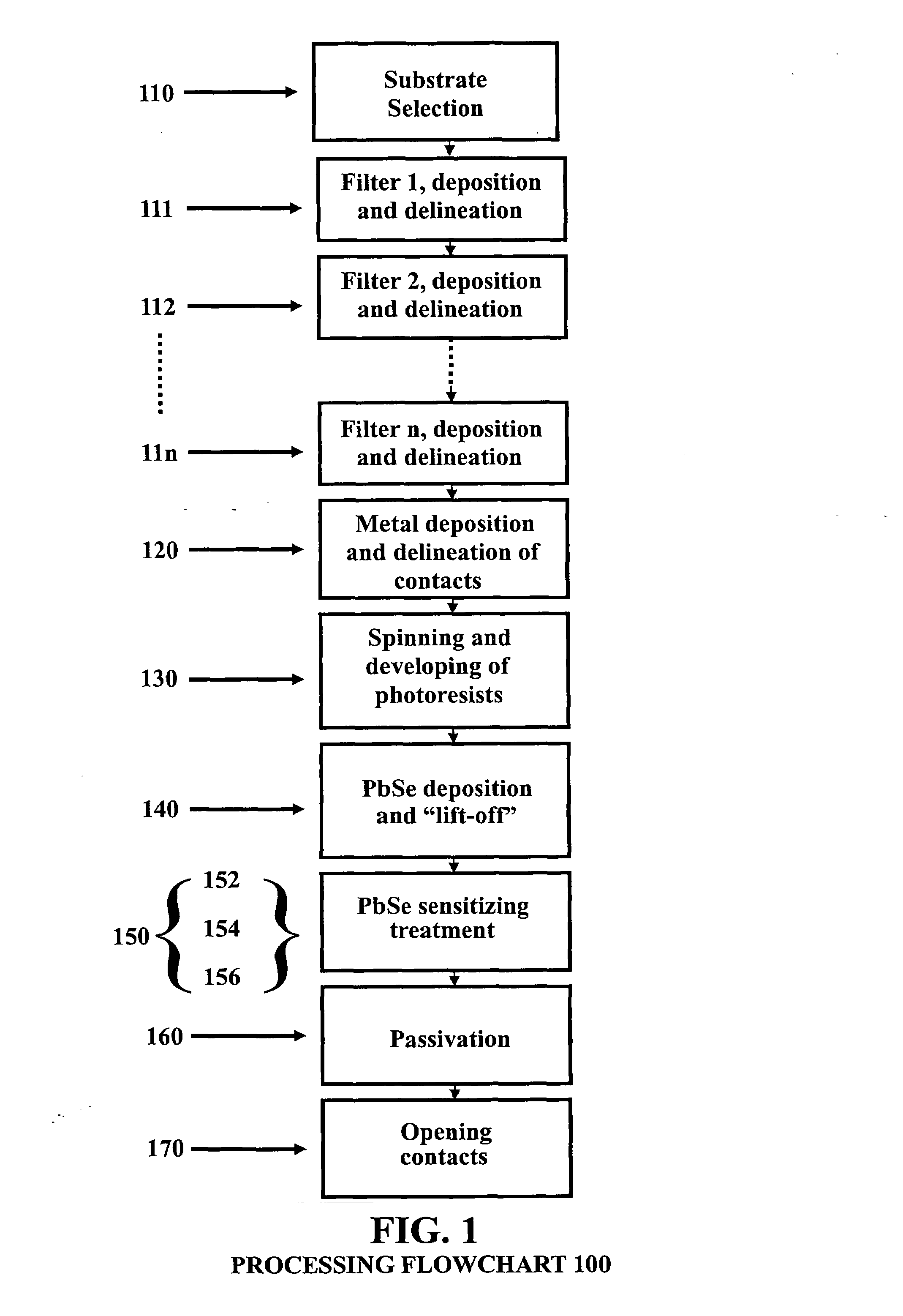 Method of Treating Non-Refrigerated, Spectrally-Selective Lead Selenide Infrared Detectors