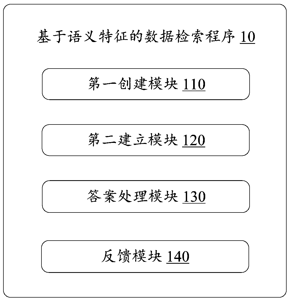 Data retrieval method based on semantic features, electronic device and storage medium