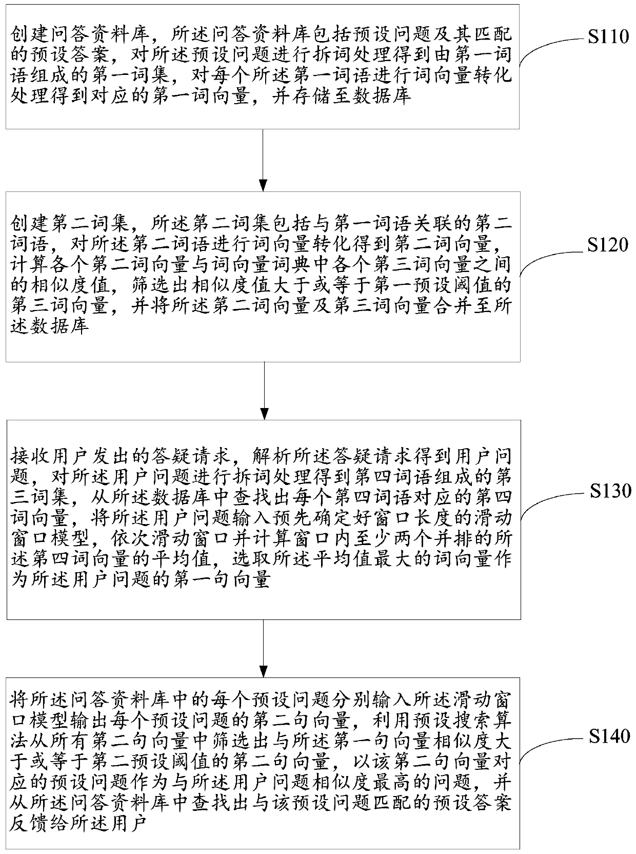 Data retrieval method based on semantic features, electronic device and storage medium