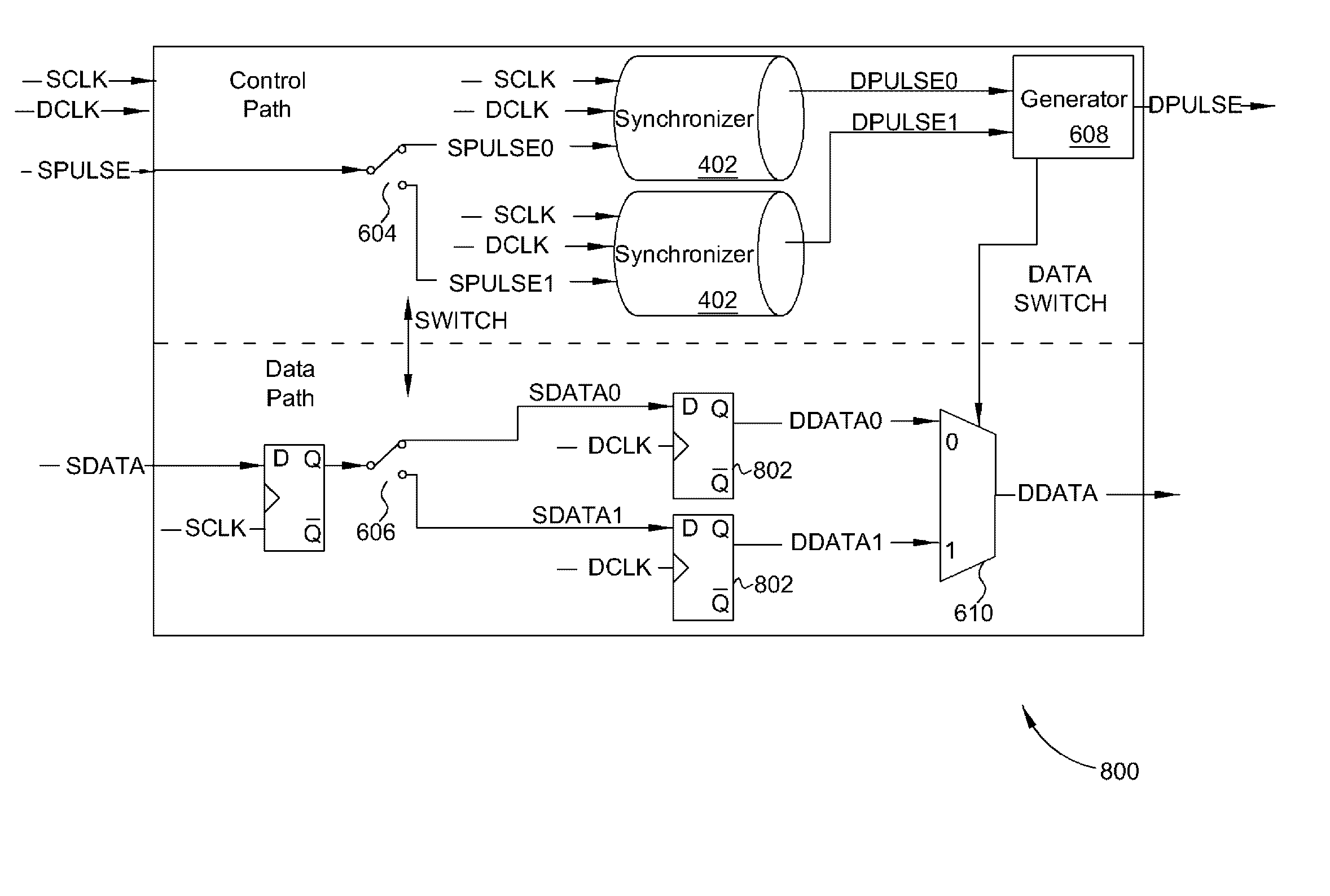 Data synchronizer system