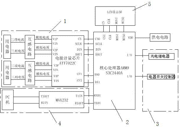 User habit based intelligent household electricity utilization method and system thereof