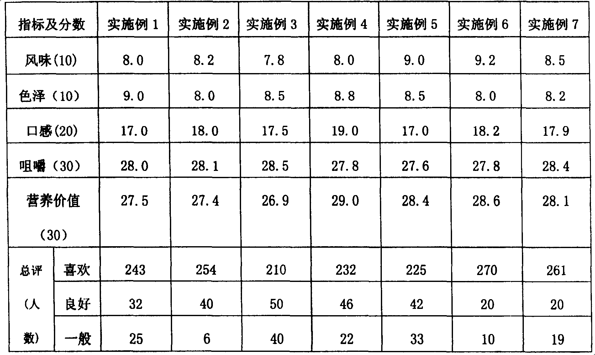 Grain flavouring milk comprising nut granule and production method thereof