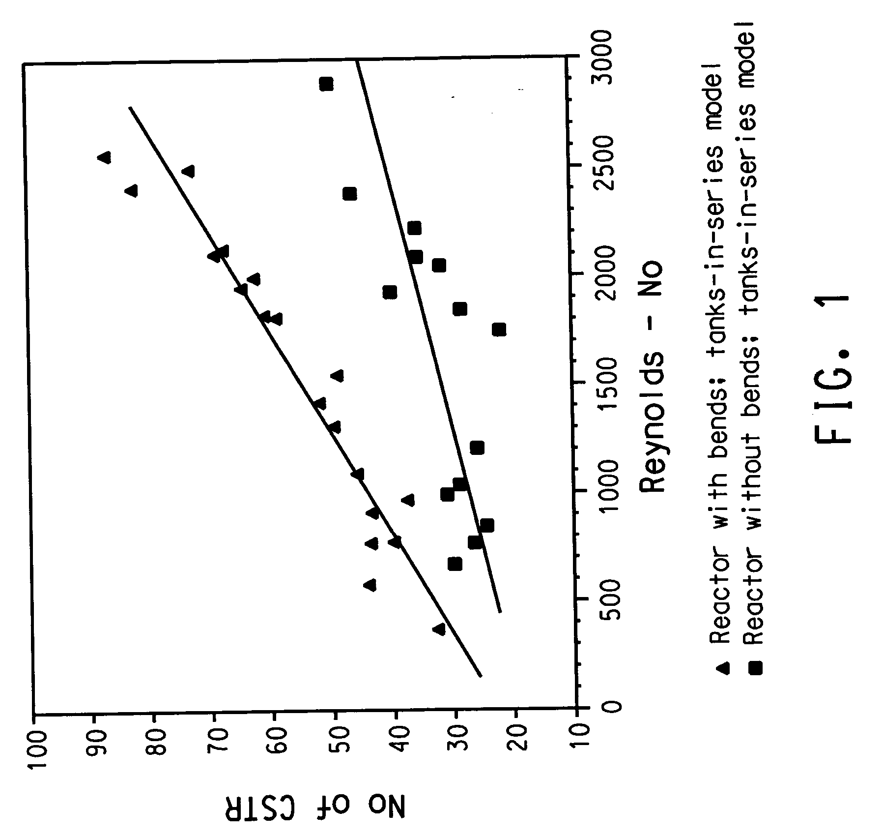 Device and method of producing low molecular polymers