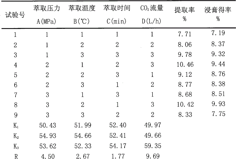 Chinese medicine composition for treating pains and preparation method thereof