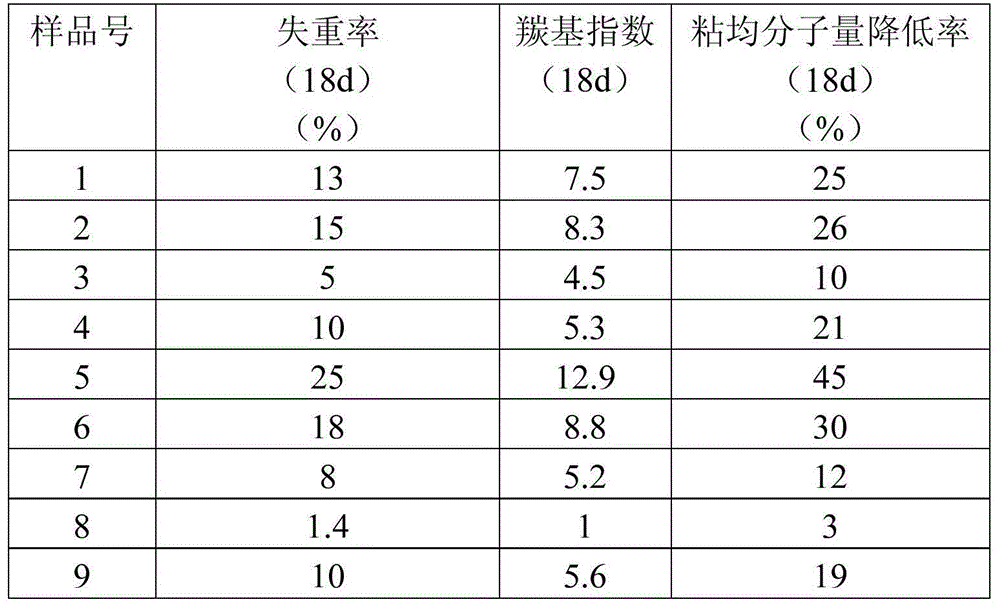 Photodegradable nanometer polymer coated fertilizer and preparation method thereof