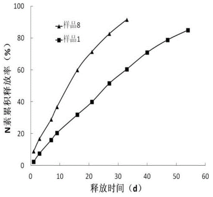 Photodegradable nanometer polymer coated fertilizer and preparation method thereof