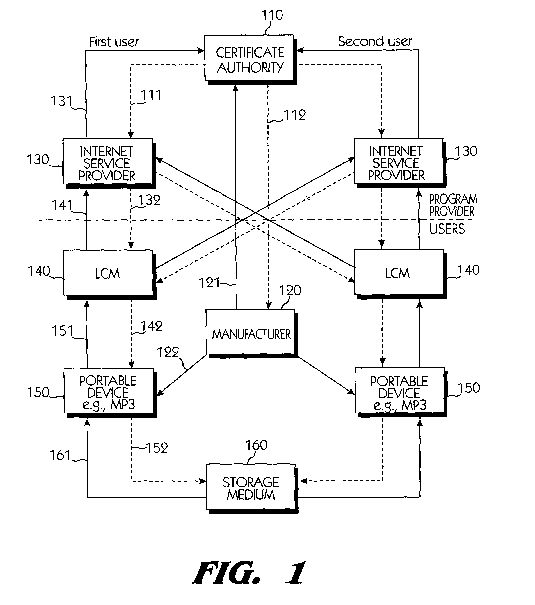 Copy protection system for portable storage media