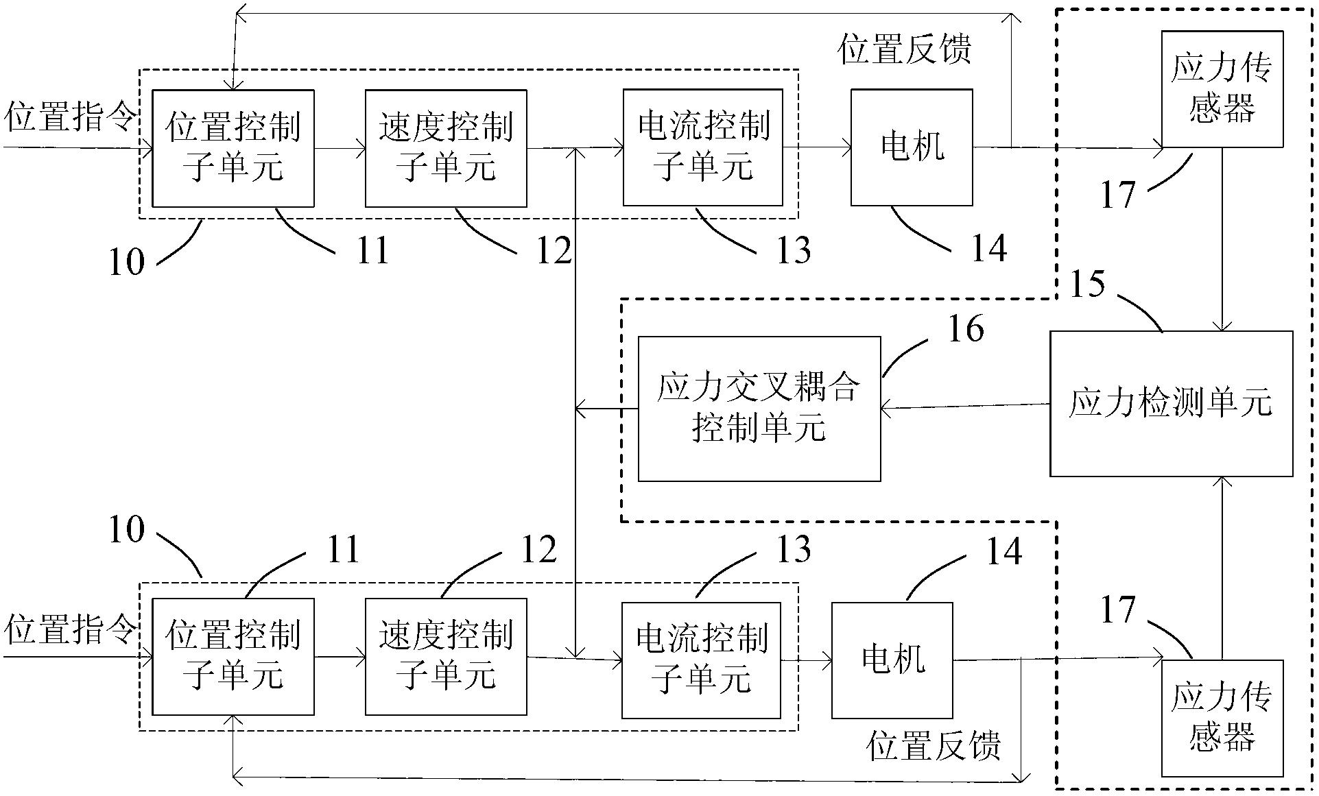 Crossed coupling synchronous control system and method of multiple motors