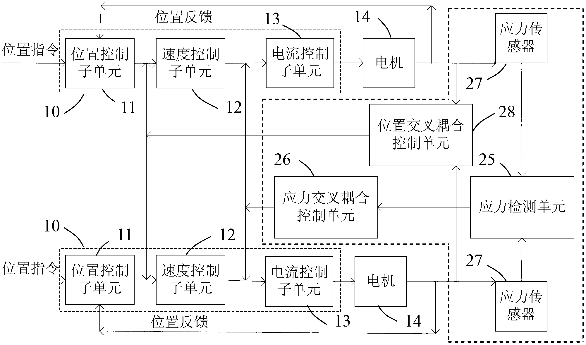 Crossed coupling synchronous control system and method of multiple motors
