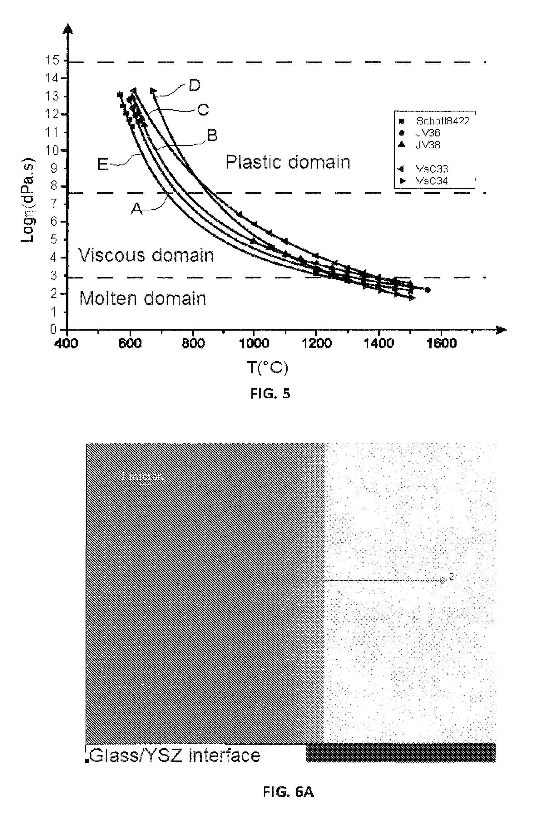 Glass compositions for gaskets of apparatuses operating at high temperatures and assembling method using them