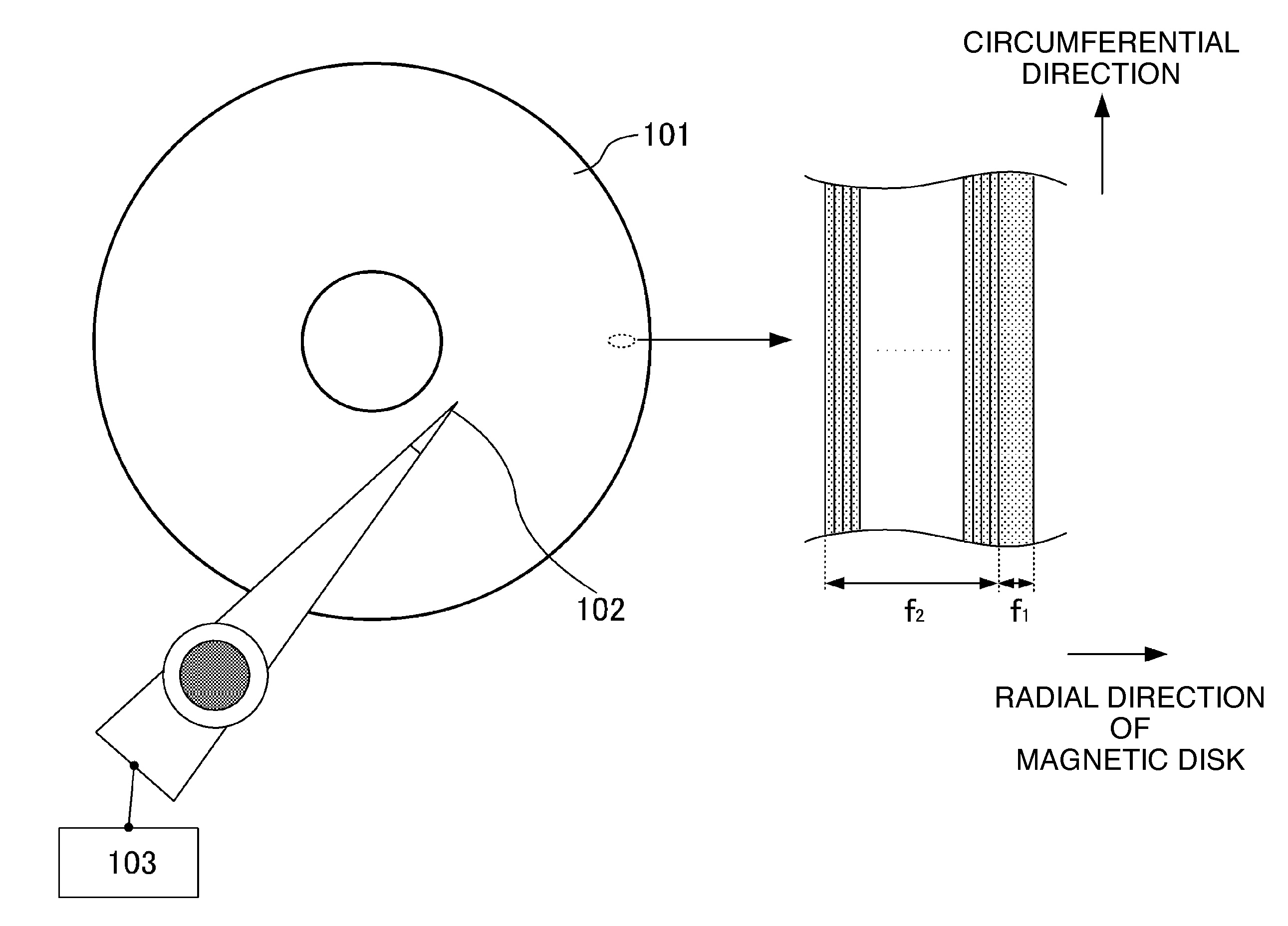 Apparatus of magnetic disc
