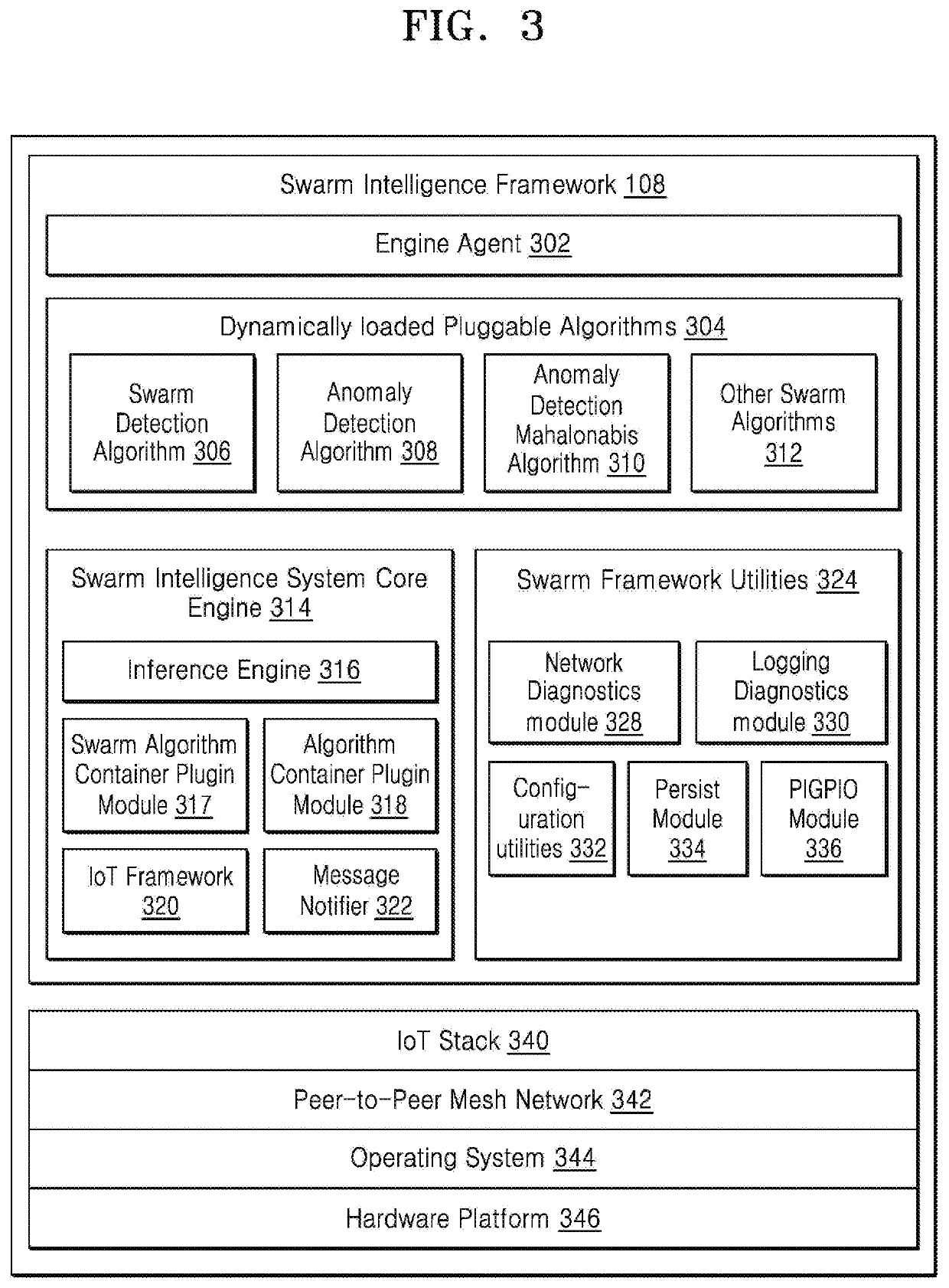 Method and apparatus for organizing and detecting swarms in a network
