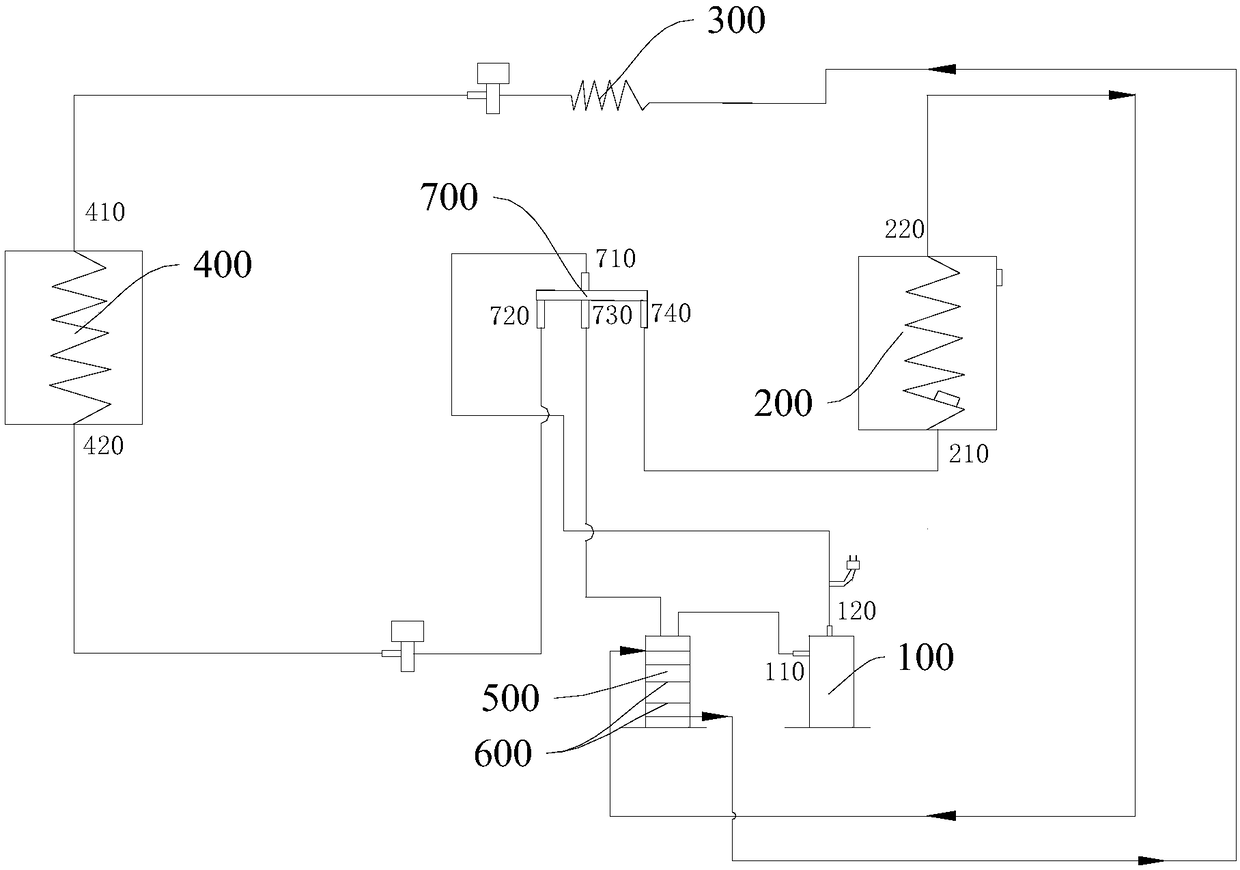 Air conditioning circulation system and air conditioner